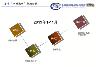 《2019年电子电器产品消费报告》出炉,苏宁以旧换新领跑